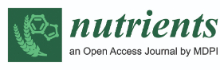 https://global-engage.dev-box.info/wp-content/uploads/2023/09/nutrients open access journal.jpg